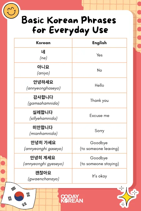 Six Korean grammar patterns for ordering, asking prices, and giving directions